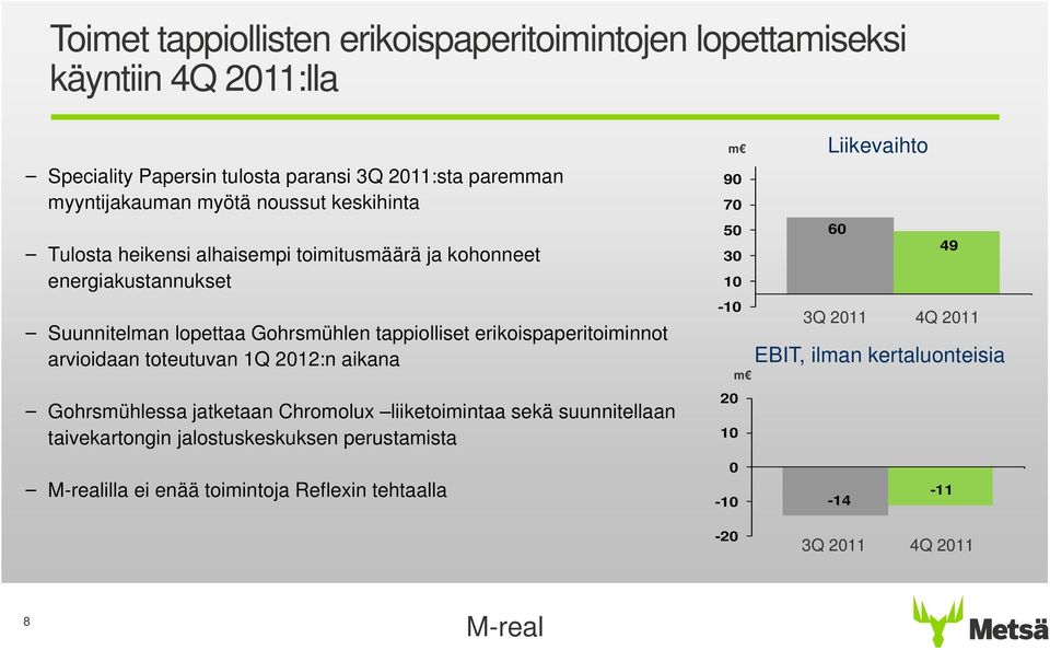 erikoispaperitoiminnot arvioidaan toteutuvan 1Q 212:n aikana Gohrsmühlessa jatketaan Chromolux liiketoimintaa sekä suunnitellaan taivekartongin