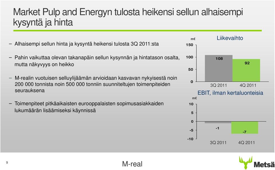 selluylijäämän arvioidaan kasvavan nykyisestä noin 2 tonnista noin 5 tonniin suunniteltujen toimenpiteiden seurauksena Toimenpiteet