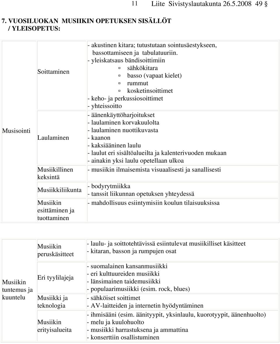 - yleiskatsaus bändisoittimiin sähkökitara basso (vapaat kielet) rummut kosketinsoittimet - keho- ja perkussiosoittimet - yhteissoitto - äänenkäyttöharjoitukset - laulaminen korvakuulolta -