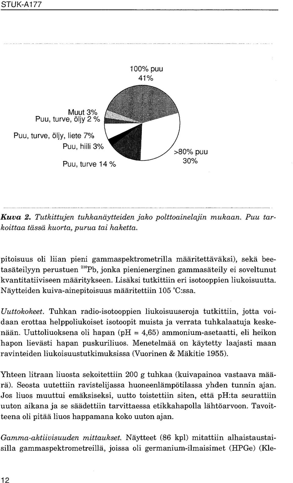 pitoisuus oli liian pieni gammaspektrometrilla määritettäväksi), sekä beetasäteilyyn perustuen 0 Pb, jonka pienienerginen gammasäteily ei soveltunut kvantitatiiviseen määritykseen.