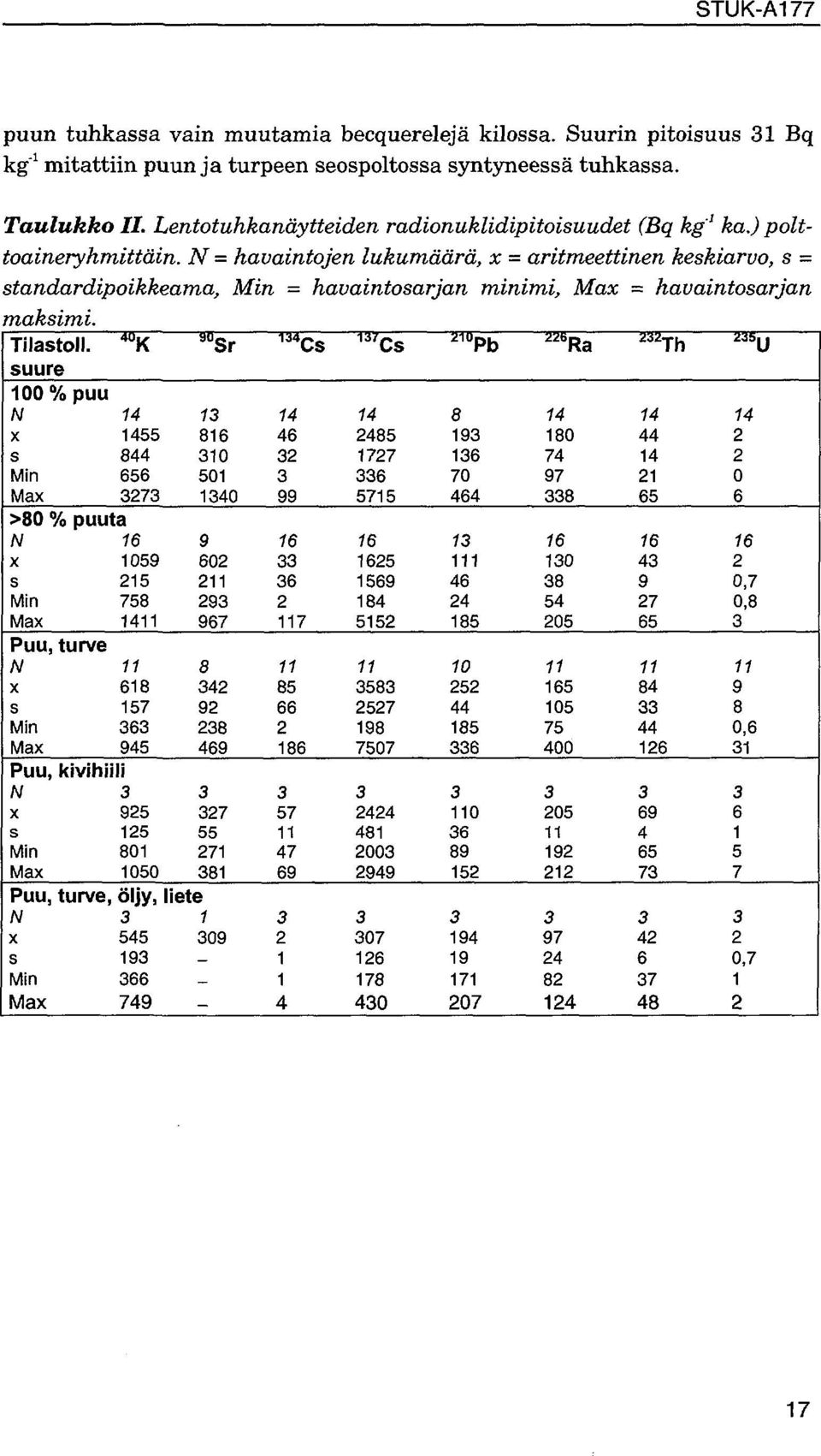 N = havaintojen lukumäärä, x = aritmeettinen keskiarvo, s - standardipoikkeama, Min = havaintosarjan minimi, Max = havaintosarjan maksimi. Tilastoll.