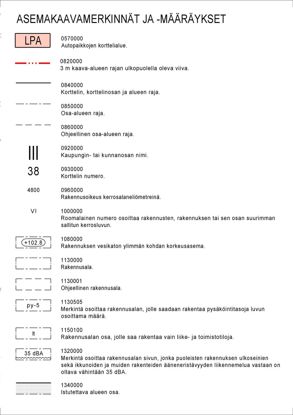 000000 Roomalainen numero osoittaa rakennusten, rakennuksen tai sen osan suurimman sallitun kerrosluvun. 00000 Rakennuksen vesikaton ylimmän kohdan korkeusasema. 0000 Rakennusala.