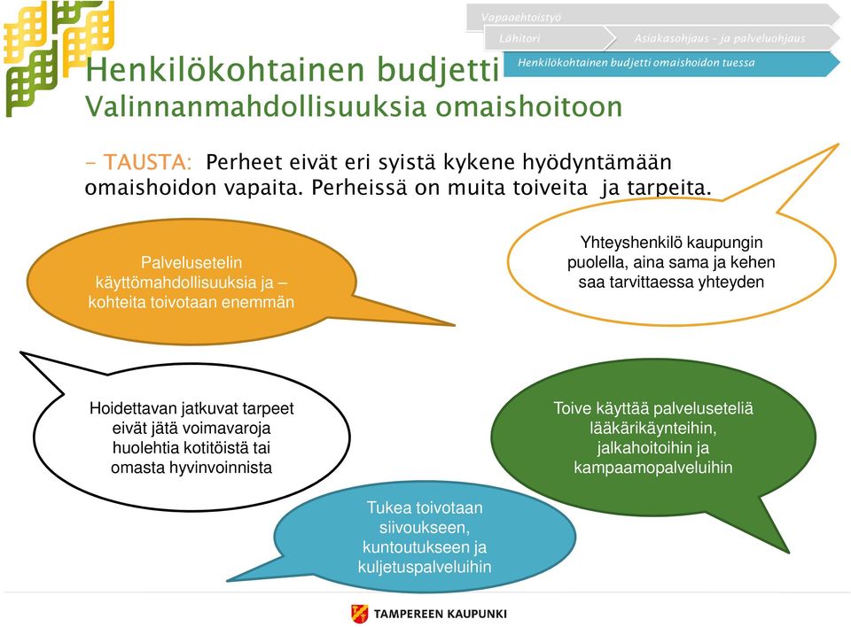 Palvelusetelin käyttömahdollisuuksia ja kohteita toivotaan enemmän Yhteyshenkilö kaupungin puolella, aina sama ja kehen saa tarvittaessa