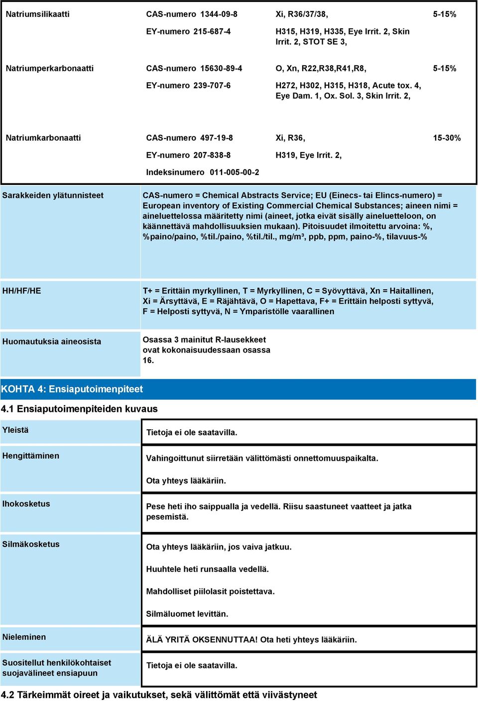 2, 5-15% Natriumkarbonaatti CAS-numero 497-19-8 EY-numero 207-838-8 Indeksinumero 011-005-00-2 Xi, R36, H319, Eye Irrit.