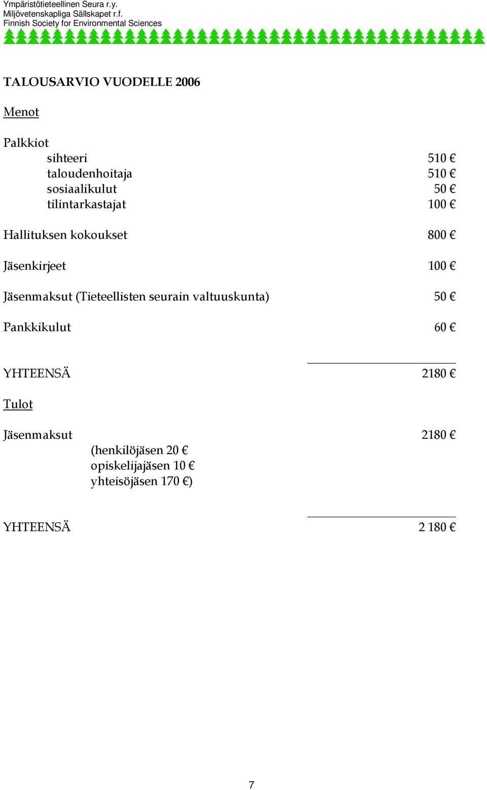 Jäsenmaksut (Tieteellisten seurain valtuuskunta) 50 Pankkikulut 60 YHTEENSÄ 2180