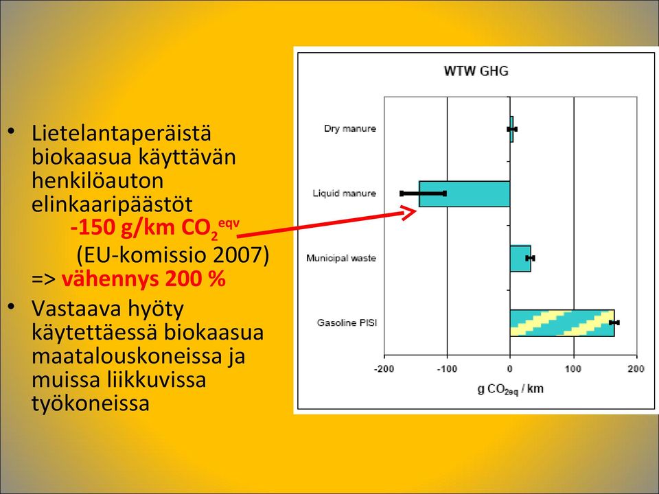 => vähennys 200 % Vastaava hyöty käytettäessä