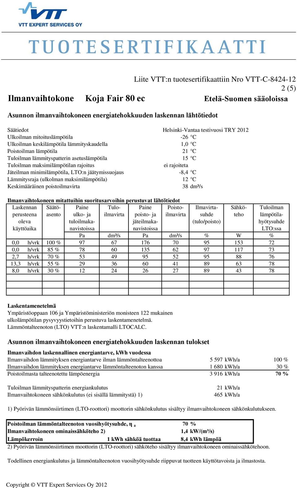 Ilmanvaihdon lämmityksen energiantarve lämmöntalteenoton kanssa 1 680 kwh/a 30 % Poistoilmasta talteenotettu lämpöenergia 3 916 kwh/a 70