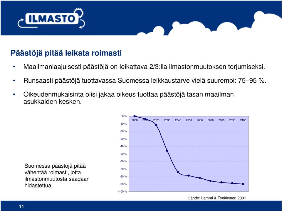 Oikeudenmukaisinta olisi jakaa oikeus tuottaa päästöjä tasan maailman asukkaiden kesken.