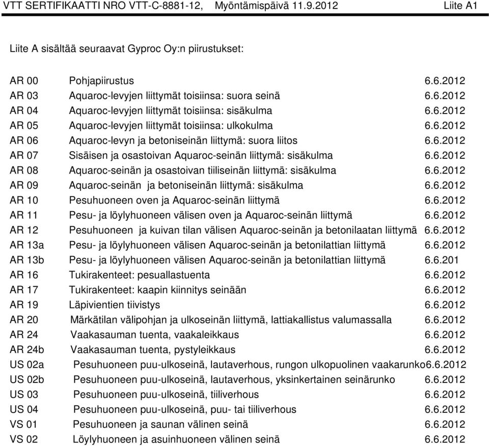 6.2012 AR 07 Sisäisen ja osastoivan Aquaroc-seinän liittymä: sisäkulma 6.6.2012 AR 08 Aquaroc-seinän ja osastoivan tiiliseinän liittymä: sisäkulma 6.6.2012 AR 09 Aquaroc-seinän ja betoniseinän liittymä: sisäkulma 6.