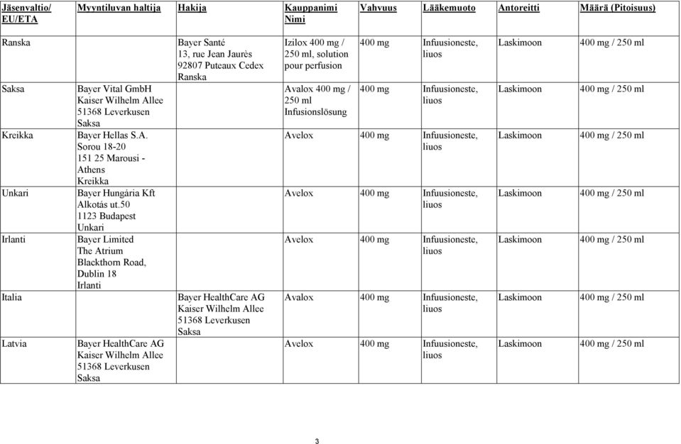 50 1123 Budapest Unkari Irlanti Bayer Limited The Atrium Blackthorn Road, Dublin 18 Irlanti Italia Bayer HealthCare AG Kaiser Wilhelm Allee 51368 Leverkusen Latvia Bayer HealthCare AG Kaiser Wilhelm