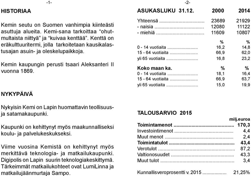 .. 23689 21929 - naisia... 12080 11122 - miehiä... 11609 10807 % % 0-14 vuotiaita... 16,2 14,8 15-64 vuotiaita... 66,9 62,0 yli 65 vuotiaita... 16,8 23,2 Koko maan ka. % % 0-14 vuotiaita... 18,1 16,4 15-64 vuotiaita.