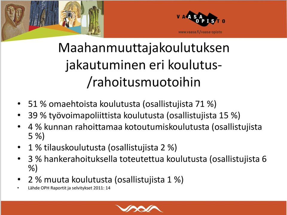 kotoutumiskoulutusta (osallistujista 5 %) 1 % tilauskoulutusta (osallistujista 2 %) 3 % hankerahoituksella