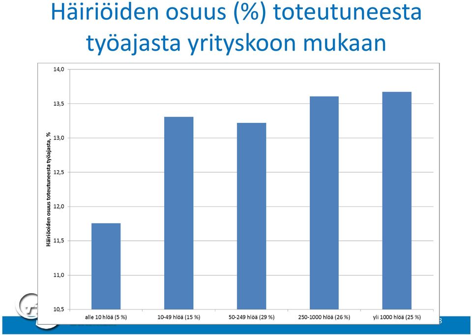 toteutuneesta