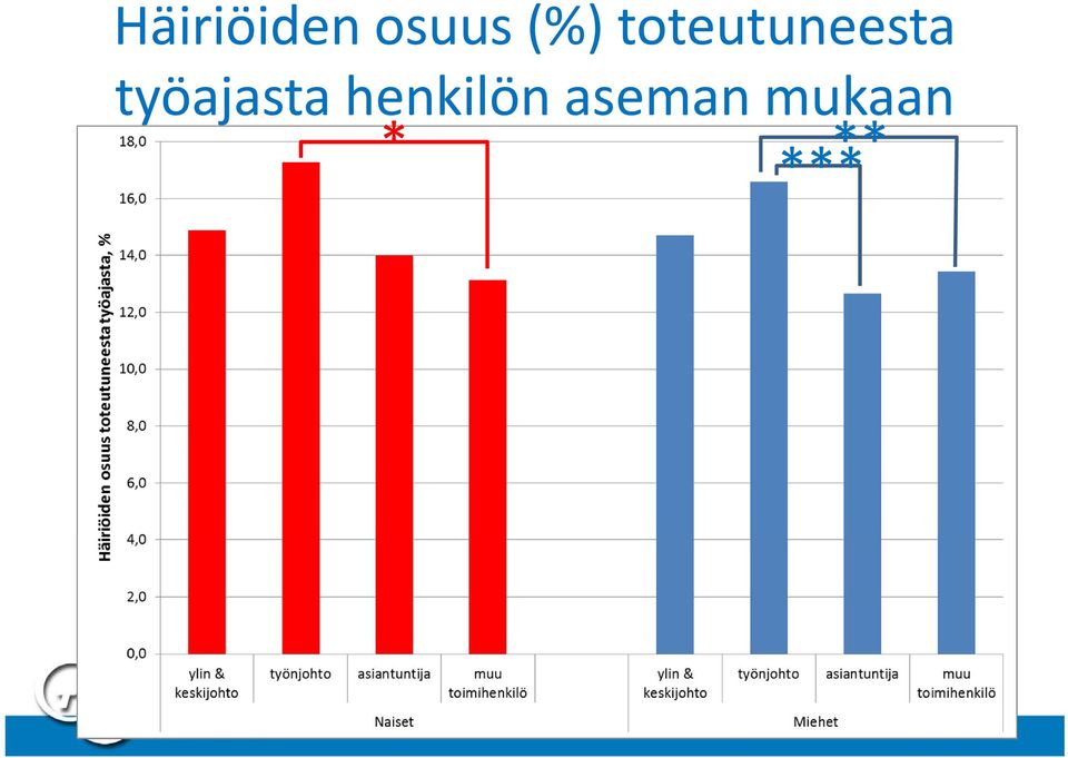 työajasta henkilön