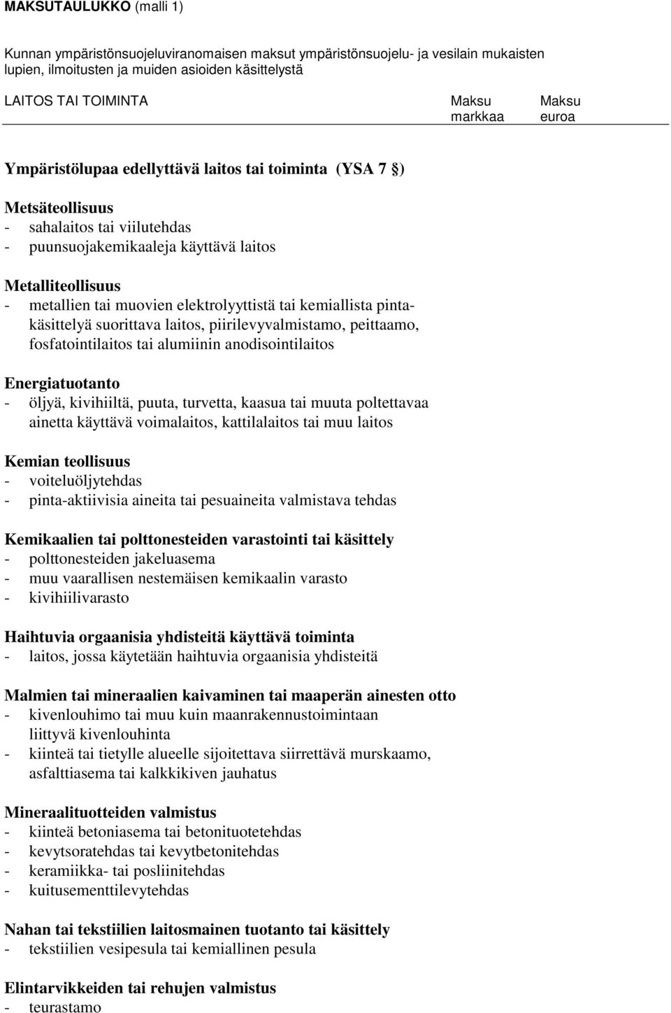 elektrolyyttistä tai kemiallista pintakäsittelyä suorittava laitos, piirilevyvalmistamo, peittaamo, fosfatointilaitos tai alumiinin anodisointilaitos Energiatuotanto - öljyä, kivihiiltä, puuta,