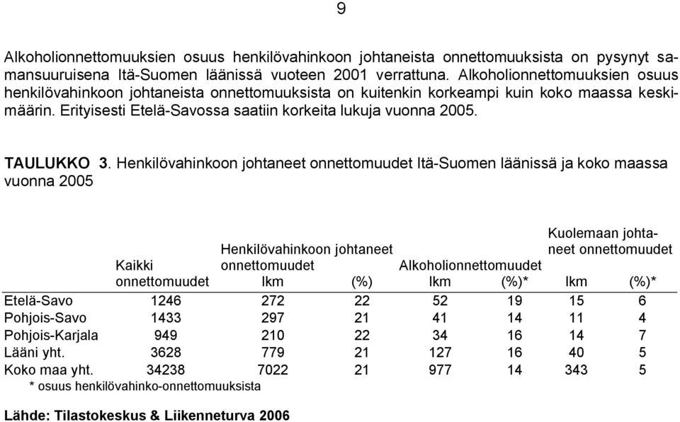 TAULUKKO 3.