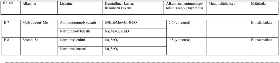Natriumselenaatti Na 2 SeO 4