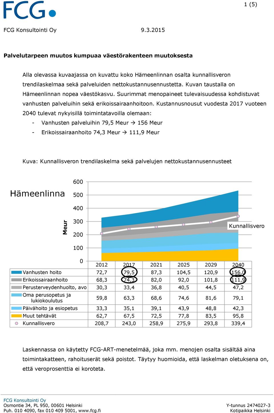 Kuvan taustalla on Hämeenlinnan nopea väestökasvu. Suurimmat menopaineet tulevaisuudessa kohdistuvat vanhusten palveluihin sekä erikoissairaanhoitoon.