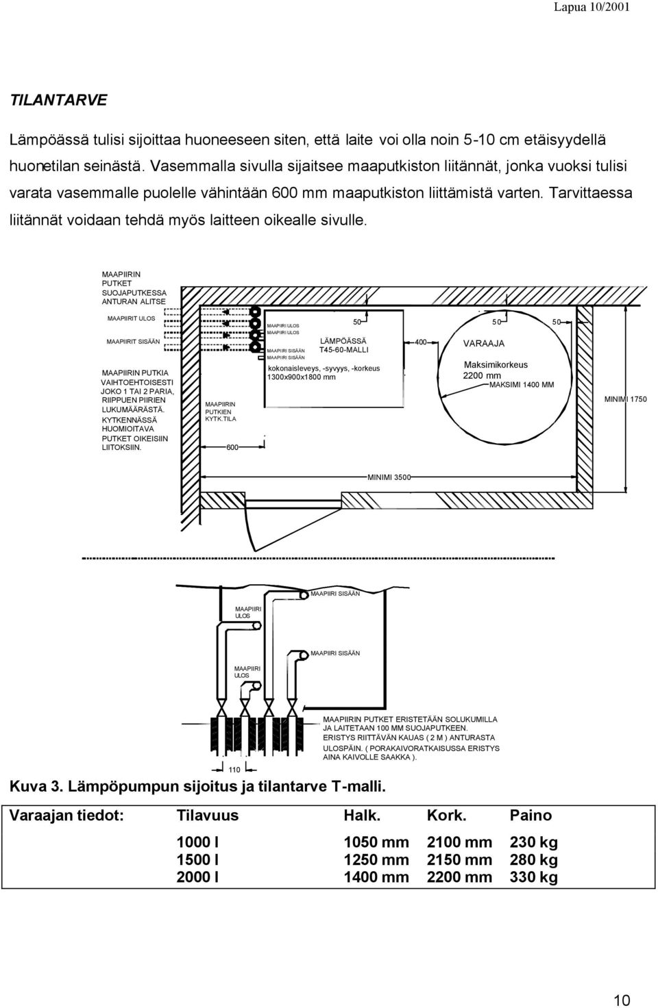 Tarvittaessa liitännät voidaan tehdä myös laitteen oikealle sivulle.