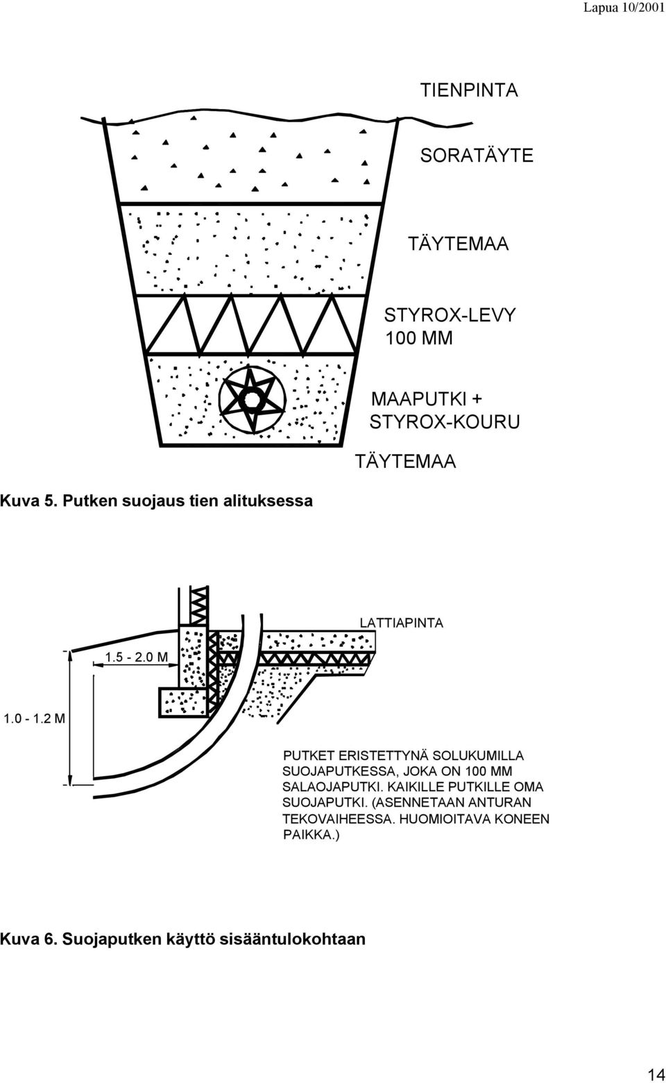 2 M PUTKET ERISTETTYNÄ SOLUKUMILLA SUOJAPUTKESSA, JOKA ON 100 MM SALAOJAPUTKI.