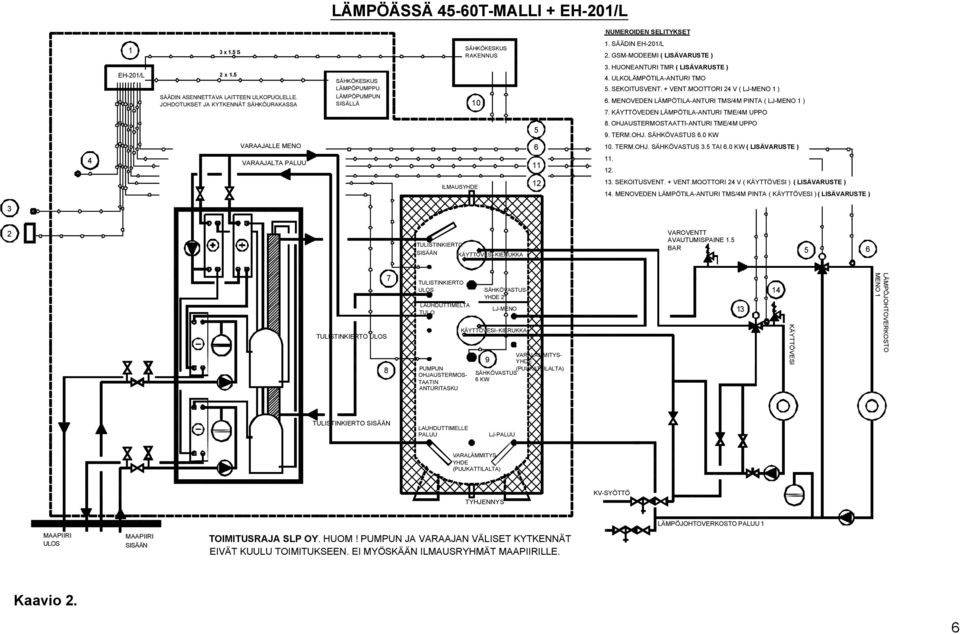 SEKOITUSVENT. + VENT.MOOTTORI 24 V ( LJ-MENO 1 ) 6. MENOVEDEN LÄMPÖTILA-ANTURI TMS/4M PINTA ( LJ-MENO 1 ) 7. KÄYTTÖVEDEN LÄMPÖTILA-ANTURI TME/4M UPPO 4 VARAAJALLE MENO VARAAJALTA PALUU 5 6 11 8.