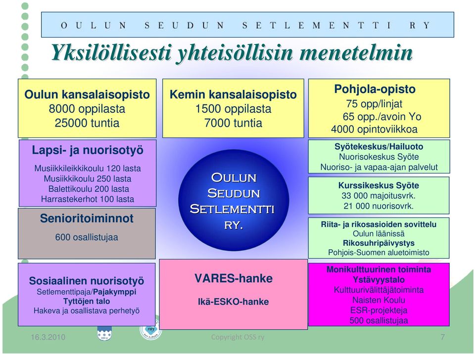tuntia Oulun Seudun Setlementti ry. VARES-hanke Ikä-ESKO-hanke Pohjola-opisto 75 opp/linjat 65 opp.