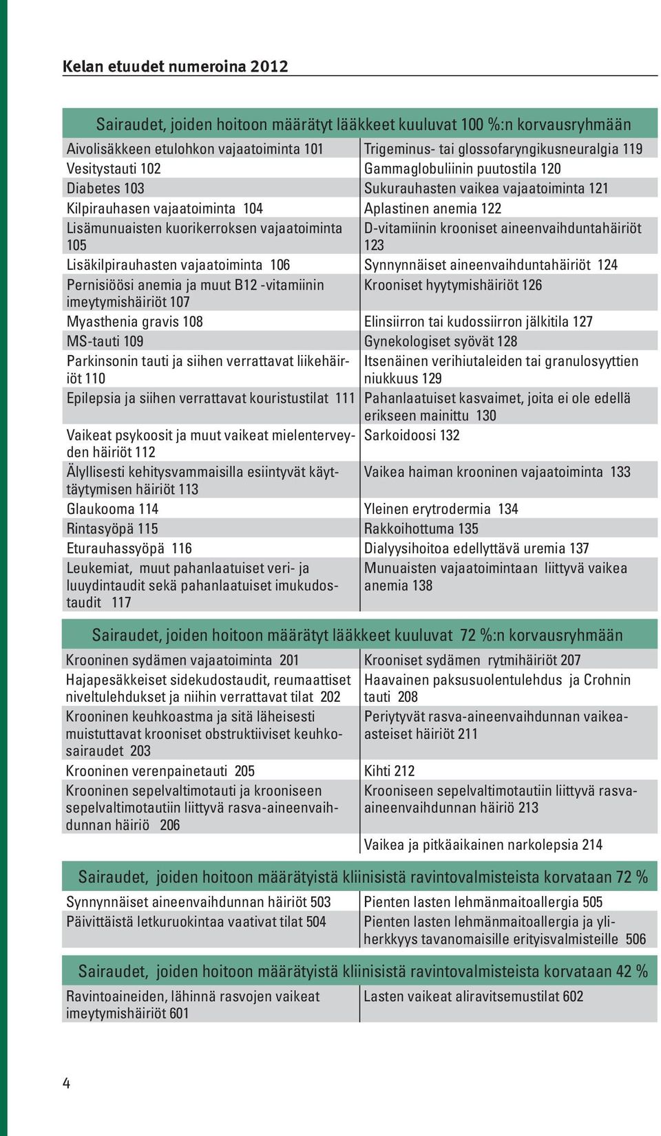 105 D-vitamiinin krooniset aineenvaihduntahäiriöt 123 Lisäkilpirauhasten vajaatoiminta 106 Synnynnäiset aineenvaihduntahäiriöt 124 Pernisiöösi anemia ja muut B12 -vitamiinin Krooniset hyytymishäiriöt