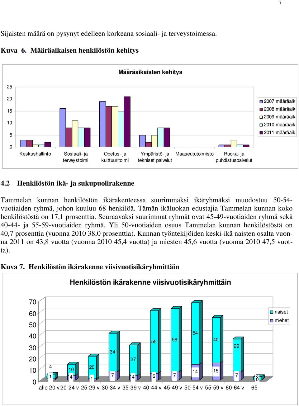 kulttuuritoimi Ympäristö- ja tekniset palvelut Maaseututoimisto Ruoka- ja puhdistuspalvelut 4.