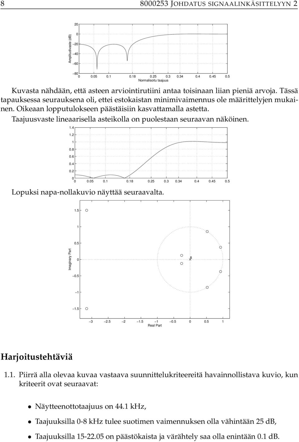 Taajuusvaste lineaarisella asteikolla on puolestaan seuraavan näköinen..4.2.8.6.4.2.5..8.25.3.34.4.45.5 Lopuksi napa-nollakuvio näyttää seuraavalta..5.5 Imaginary Part.5 8.5 3 2.5 2.5.5.5 Real Part Harjoitustehtäviä.