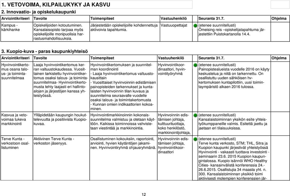 Vastuuopettajat Ömeising reis opiskelijatapahtuma järjestettiin Puistokartanolla 14.4. 3.