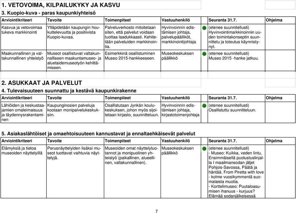 Museot osallistuvat valtakunnalliseen maakuntamuseo- ja aluetaidemuseotyön kehittämiseen. Palveluverkosto mitoitetaan siten, että palvelut voidaan tuottaa laadukkaasti.