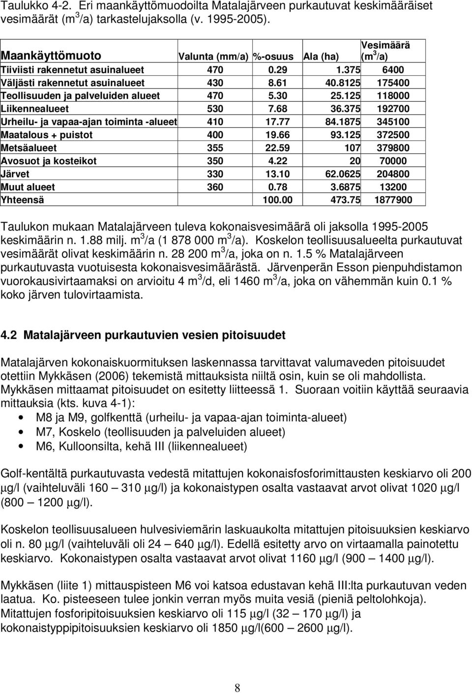 8125 175400 Teollisuuden ja palveluiden alueet 470 5.30 25.125 118000 Liikennealueet 530 7.68 36.375 192700 Urheilu- ja vapaa-ajan toiminta -alueet 410 17.77 84.1875 345100 Maatalous + puistot 400 19.