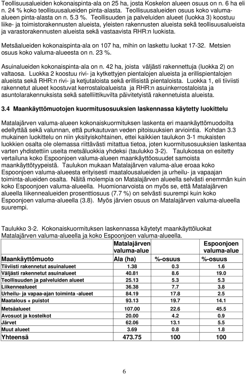 vastaavista RHR:n luokista. Metsäalueiden kokonaispinta-ala on 107 ha, mihin on laskettu luokat 17-32. Metsien osuus koko valuma-alueesta on n. 23 %. Asuinalueiden kokonaispinta-ala on n.