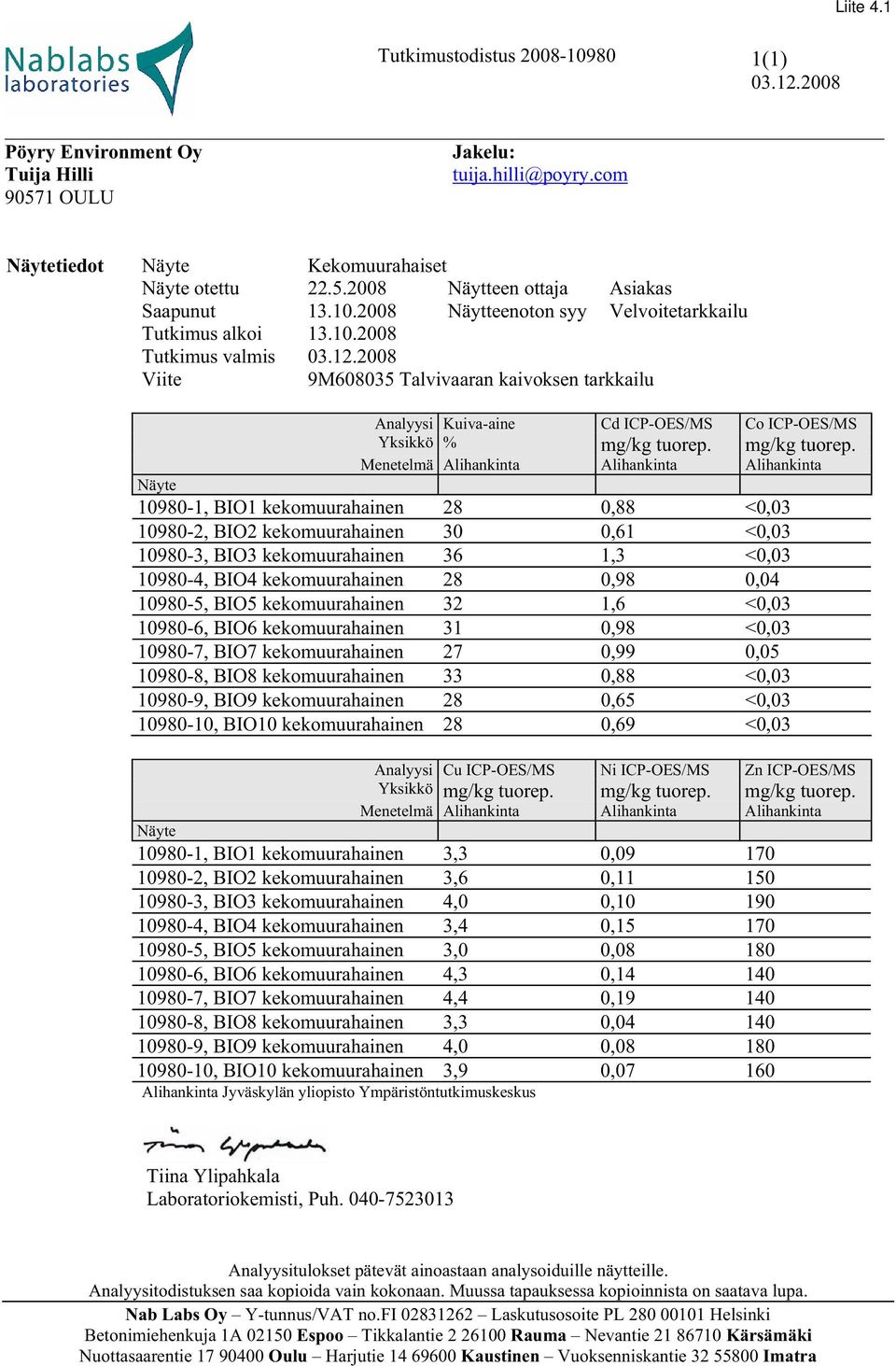 2008 Viite 9M608035 Talvivaaran kaivoksen tarkkailu Analyysi Kuiva-aine Cd ICP-OES/MS Co ICP-OES/MS Yksikkö % mg/kg tuorep.