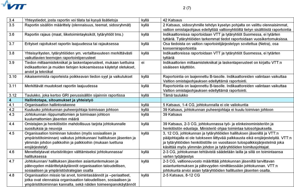 sisältöistä raportointia 3.6 Raportin rajaus (maat, liiketoimintayksiköt, tytäryhtiöt tms.) Indikaattoreissa raportoidaan VTT ja tytäryhtiöt Suomessa, ei tytärten tyttäriä.