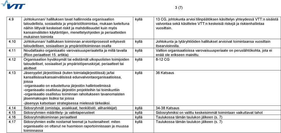 kansainvälisten käytäntöjen, menettelyohjeiden ja periaatteiden mukainen toiminta 4.