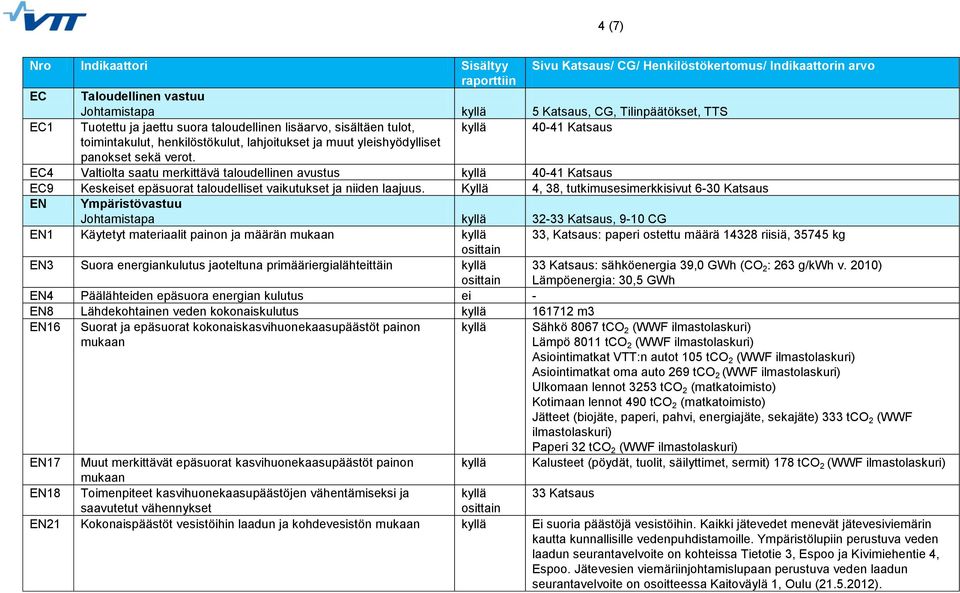 EC4 Valtiolta saatu merkittävä taloudellinen avustus 40-41 Katsaus EC9 Keskeiset epäsuorat taloudelliset vaikutukset ja niiden laajuus.
