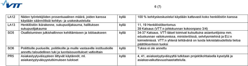 lobbaukseen 34-37 Katsaus, VTT-läiset toimivat kutsuttuina asiantuntijoina mm. eduskunnan valiokunnissa, ministeriöissä, selvitysmiehinä ja EU:n toimielimissä.