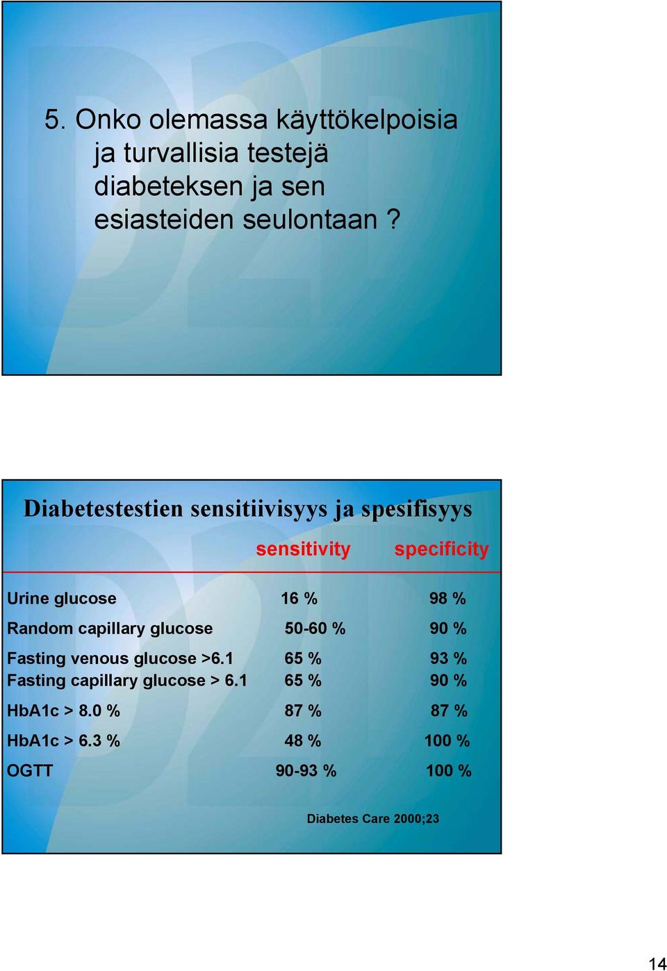 capillary glucose 50-60 % 90 % Fasting venous glucose >6.1 65 % 93 % Fasting capillary glucose > 6.