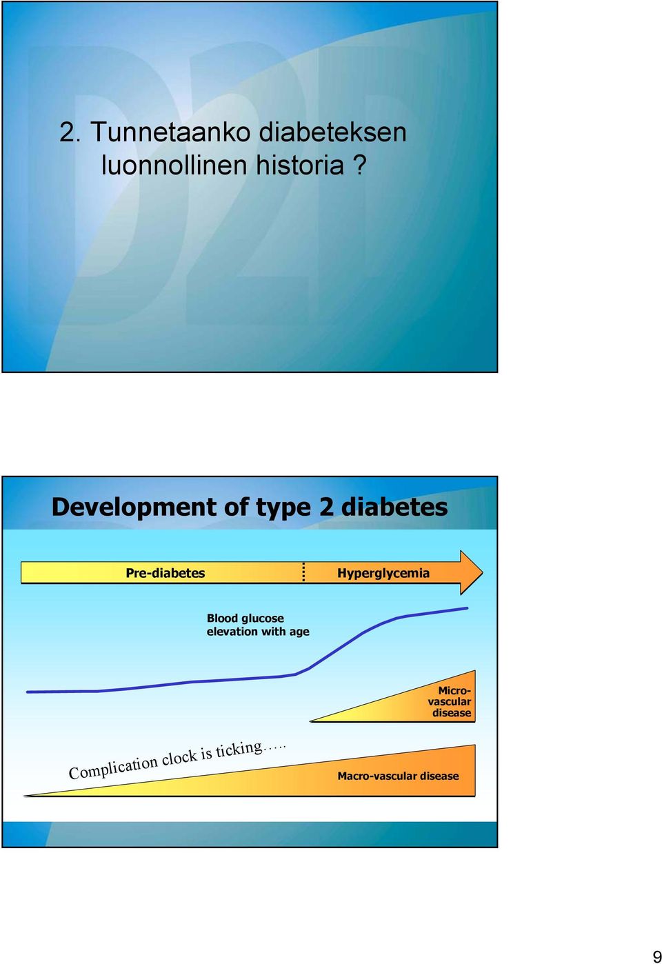 Hyperglycemia Blood glucose elevation with age