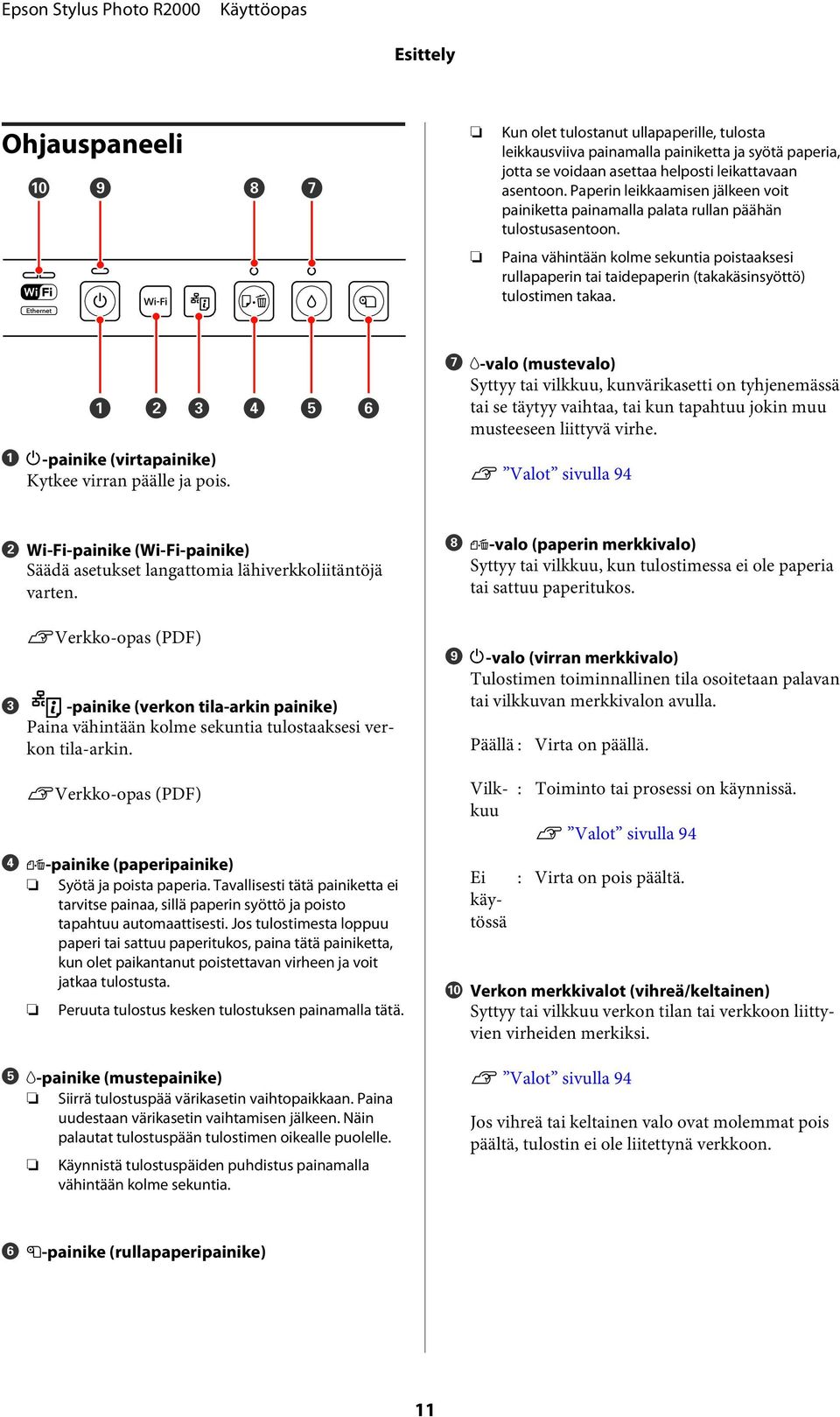 A P-painike (virtapainike) Kytkee virran päälle ja pis. G H-val (musteval) Syttyy tai vilkkuu, kunvärikasetti n tyhjenemässä tai se täytyy vaihtaa, tai kun tapahtuu jkin muu musteeseen liittyvä virhe.