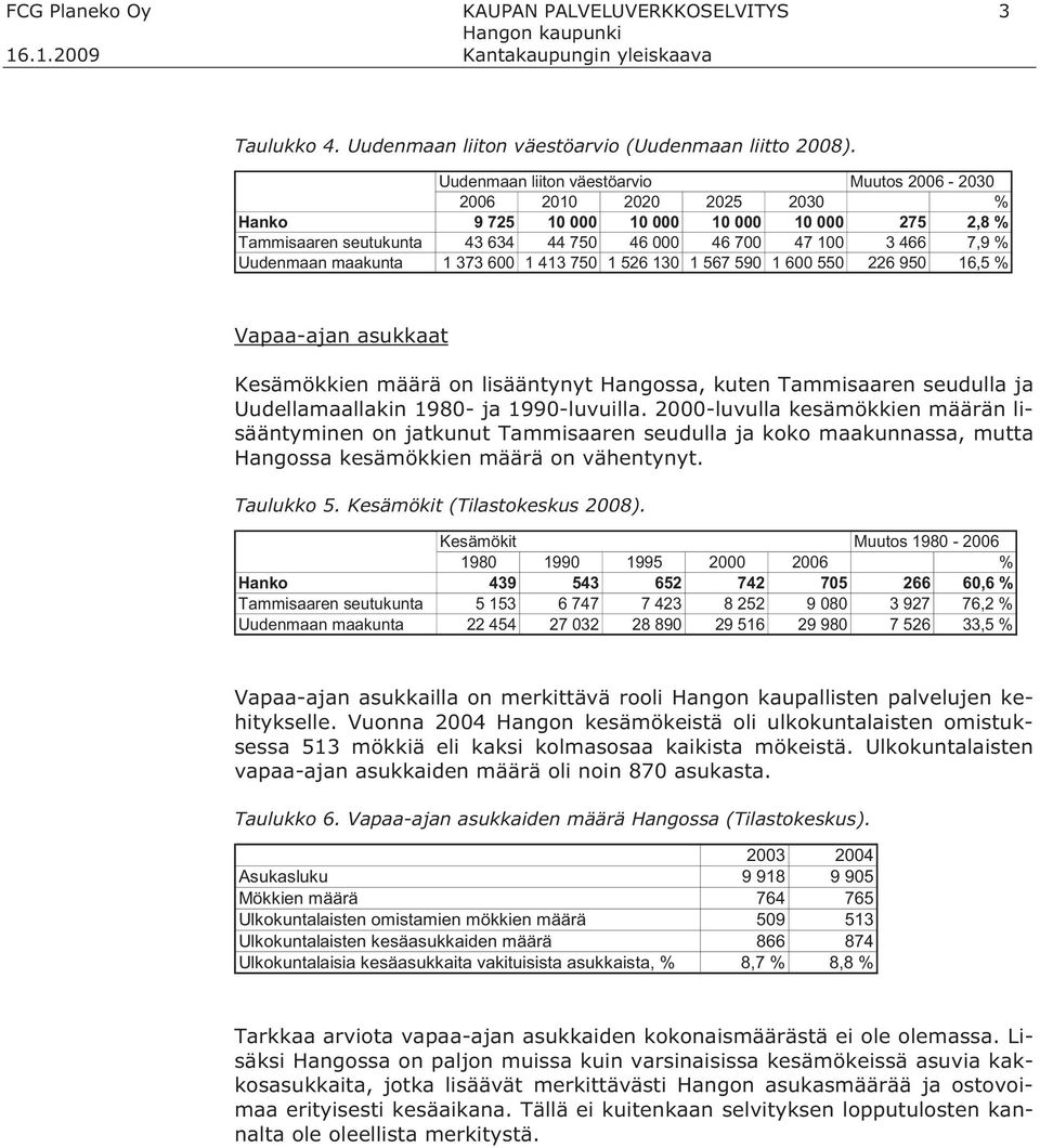 Uudenmaan maakunta 1 373 600 1 413 750 1 526 130 1 567 590 1 600 550 226 950 16,5 % Vapaa-ajan asukkaat Kesämökkien määrä on lisääntynyt Hangossa, kuten Tammisaaren seudulla ja Uudellamaallakin 1980-