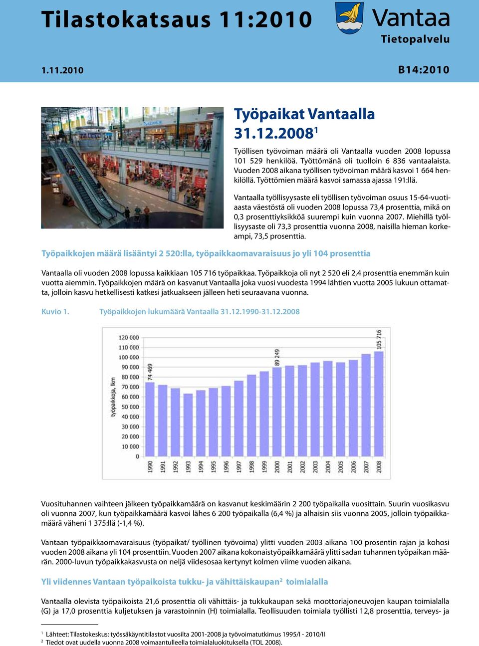 Työpaikkojen määrä lisääntyi 2 520:lla, työpaikkaomavaraisuus jo yli 104 prosenttia Vantaalla oli vuoden 2008 lopussa kaikkiaan 105 716 työpaikkaa.