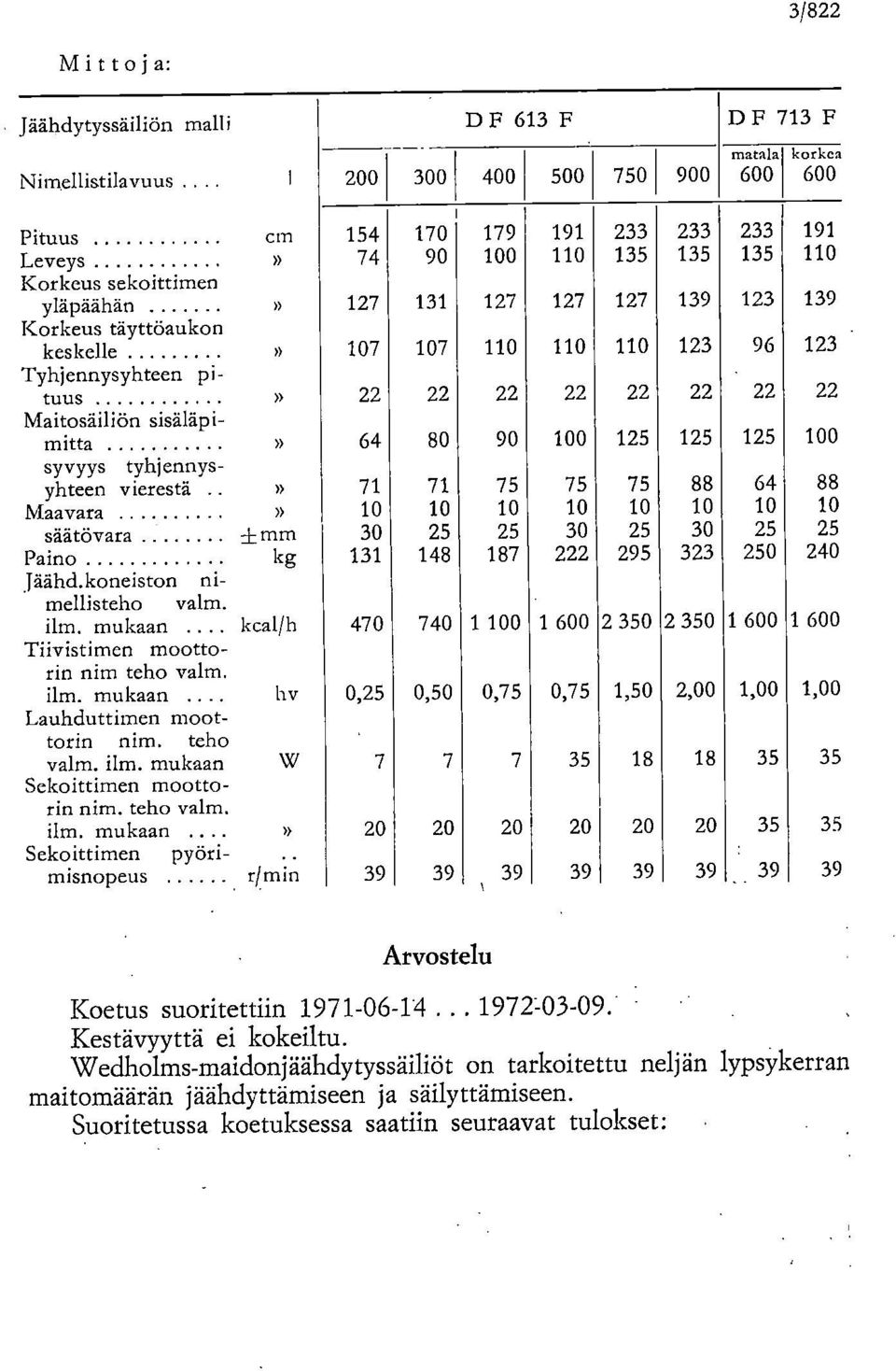 keskelle» 107 107 110 110 110 123 96 123 Tyhjennysyhteen pituus» 22 22 22 22 22 22 22 22 Maitosäiliön sisäläp i- mitta» 64 80 90 100 125 125 125 100 syvyys tyhjennysyhteen vierestä» 71 71 75 75 75 88