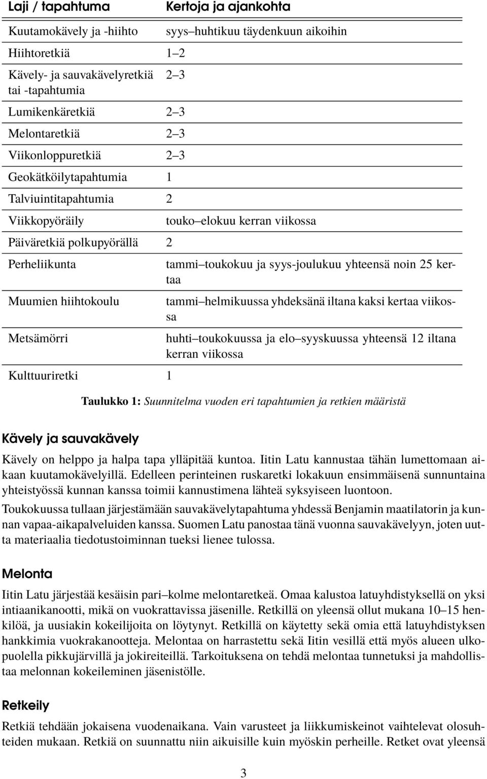 viikossa tammi toukokuu ja syys-joulukuu yhteensä noin 25 kertaa tammi helmikuussa yhdeksänä iltana kaksi kertaa viikossa huhti toukokuussa ja elo syyskuussa yhteensä 12 iltana kerran viikossa