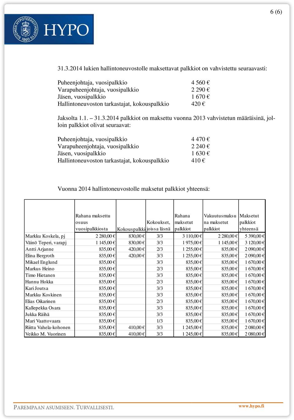 tarkastajat, kokouspalkkio 420 Jaksolta 1.1. 31