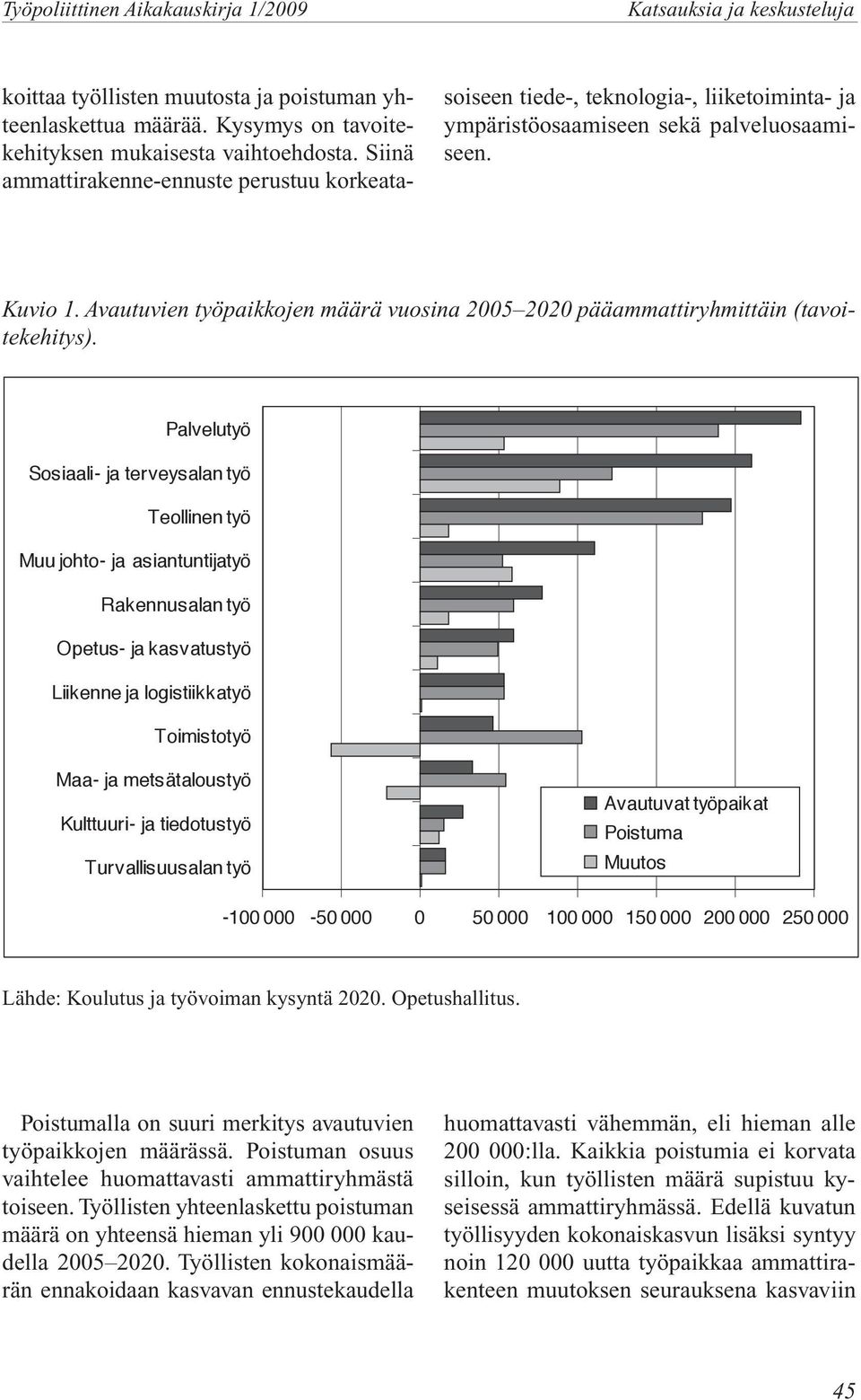 Avautuvien työpaikkojen määrä vuosina 2005 2020 pääammattiryhmittäin (tavoitekehitys).