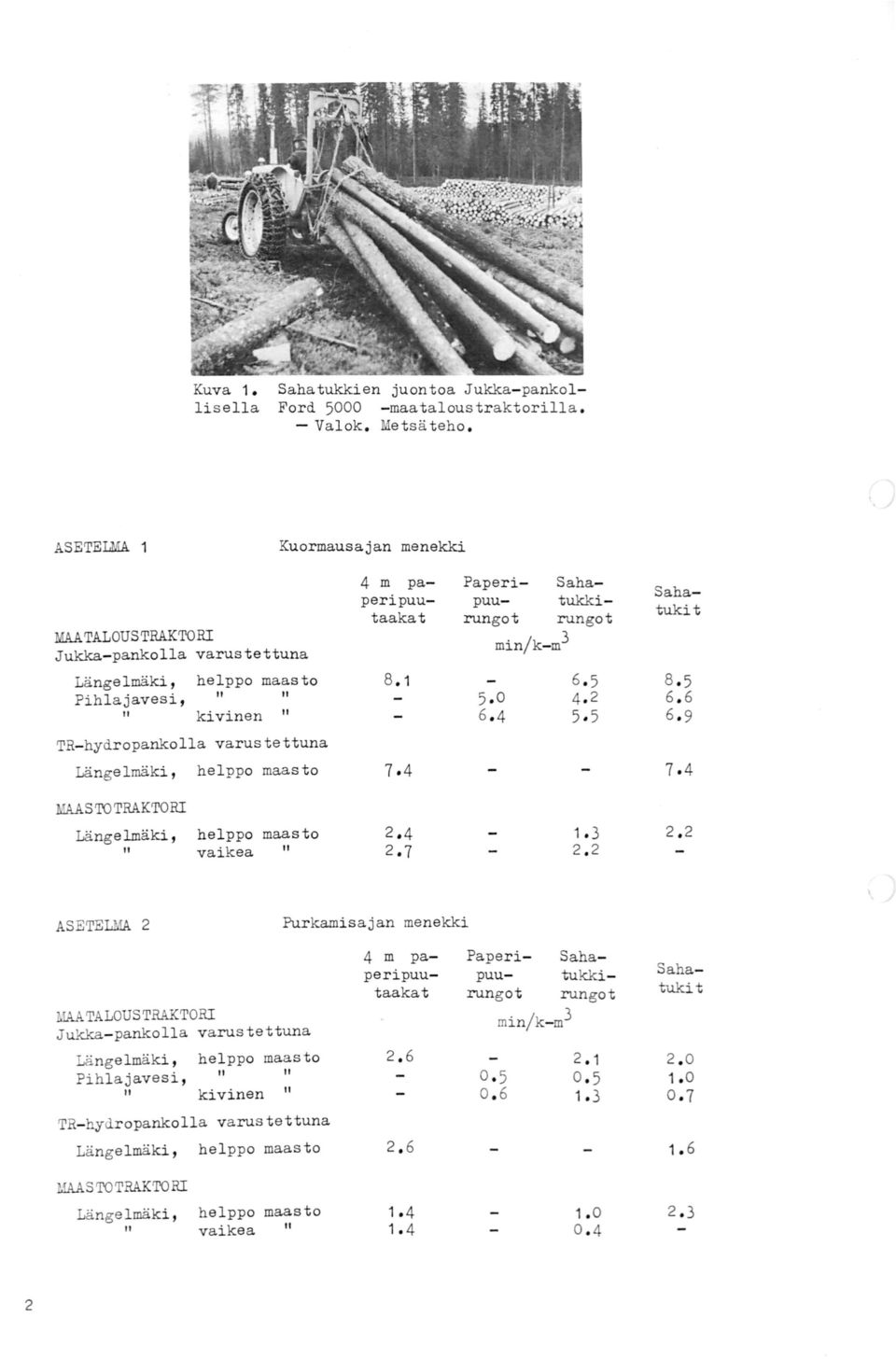 1 4 m paperipuutaakat Paperi- Sahapuu- tukkirungo t rungot min/k- m3 Sahatuki t TR- hydropankolla varustettuna MAASTO TRAKTORI vaikea 2.