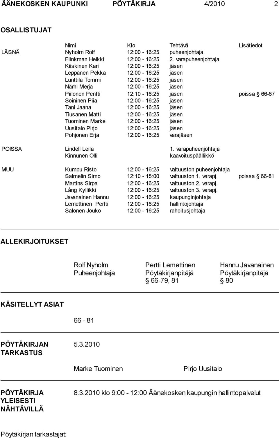 Soininen Piia 12:00-16:25 jäsen Tani Jaana 12:00-16:25 jäsen Tiusanen Matti 12:00-16:25 jäsen Tuominen Marke 12:00-16:25 jäsen Uusitalo Pirjo 12:00-16:25 jäsen Pohjonen Erja 12:00-16:25 varajäsen