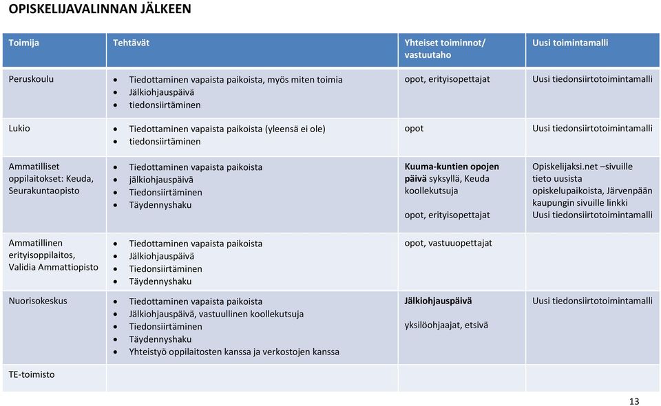 Seurakuntaopisto Tiedottaminen vapaista paikoista jälkiohjauspäivä Tiedonsiirtäminen Täydennyshaku Kuuma-kuntien opojen päivä syksyllä, Keuda koollekutsuja opot, erityisopettajat Opiskelijaksi.